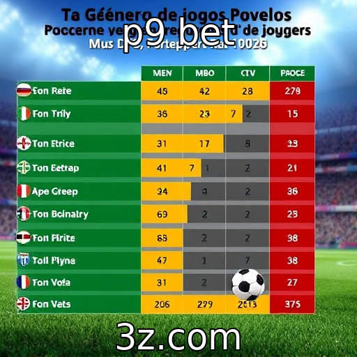 Estudo revela preferências dos jogadores por gênero de jogos